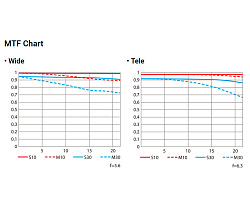 Nikon Nikkor Z 180-600mm f/5.6-6.3 VR объектив Nikon Nikkor Z 180-600mm f/5.6-6.3 VR объектив