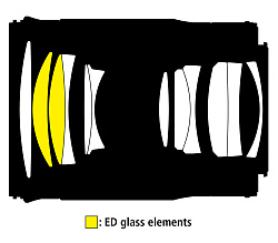 Nikon Z Nikkor 85mm f/1.8 S объектив Nikon Z Nikkor 85mm f/1.8 S объектив