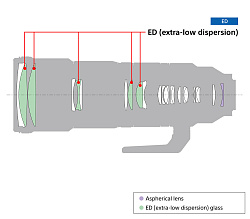 Sony FE 200-600mm f/5.6-6.3 G OSS (SEL200600G) объектив Sony FE 200-600mm f/5.6-6.3 G OSS (SEL200600G) объектив