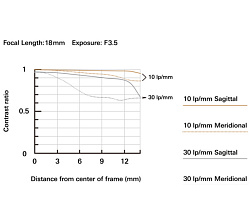 Tamron 18-300mm f/3.5-6.3 Di III-A VC VXD Lens for Fujifilm объектив Tamron 18-300mm f/3.5-6.3 Di III-A VC VXD Lens for Fujifilm объектив