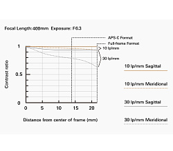 Tamron 50-400mm f/4.5-6.3 Di III VC VXD Lens for Sony E объектив Tamron 50-400mm f/4.5-6.3 Di III VC VXD Lens for Sony E объектив