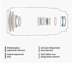 Tamron 50-400mm f/4.5-6.3 Di III VC VXD Lens for Sony E объектив Tamron 50-400mm f/4.5-6.3 Di III VC VXD Lens for Sony E объектив