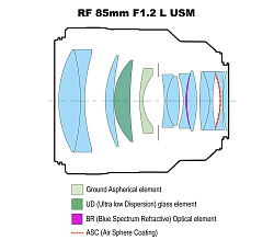Canon RF 85mm f/1.2L USM объектив Canon RF 85mm f/1.2L USM объектив