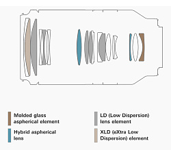 Tamron 70-180mm f/2.8 Di III VXD G2 for Sony объектив Tamron 70-180mm f/2.8 Di III VXD G2 for Sony объектив