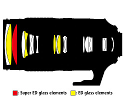 Nikon AF-S Nikkor 80-400mm f/4.5-5.6G ED VR объектив Nikon AF-S Nikkor 80-400mm f/4.5-5.6G ED VR объектив
