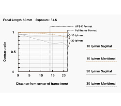 Tamron 50-400mm f/4.5-6.3 Di III VC VXD Lens for Sony E объектив Tamron 50-400mm f/4.5-6.3 Di III VC VXD Lens for Sony E объектив